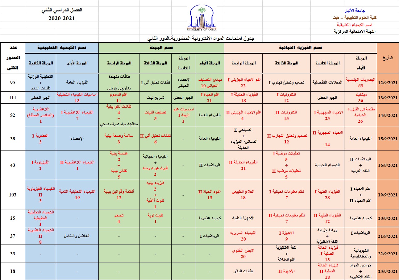 جدول امتحانات الدور الثاني للعام الدراسي 2020-2021