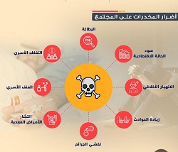 ورشة عمل عن التوعية بأضرار الإدمان