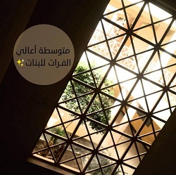 زيارة تعريفية لطالبات متوسطة أعالي الفرات إلى كلية العلوم التطبيقية - هيت