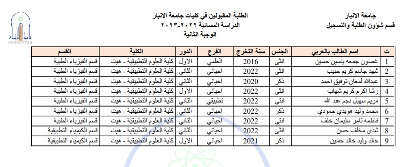 الطلبة المقبولين للعام الدراسي 2022-2023 للدراسة المسائية -الوجبة الثانية