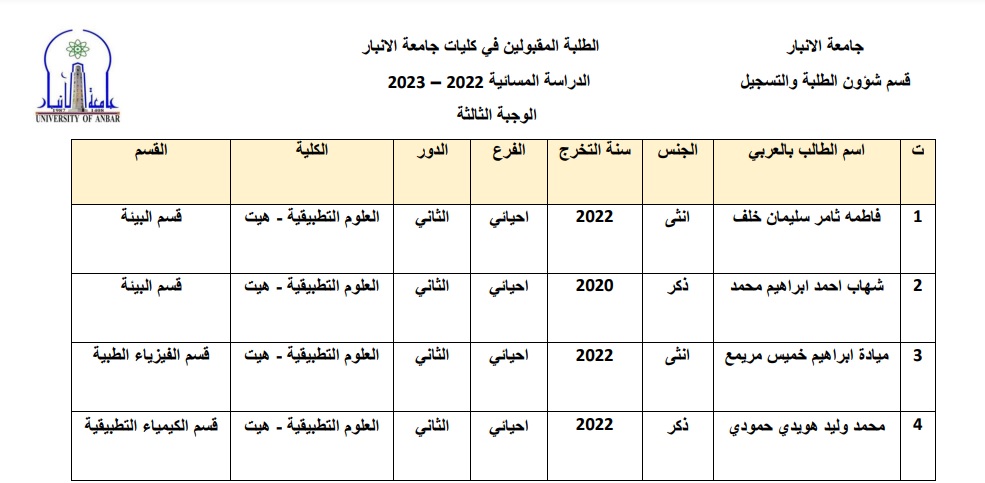 الطلبة المقبولين للعام الدراسي 2022-2023 للدراسة المسائية -الوجبة الثالثة